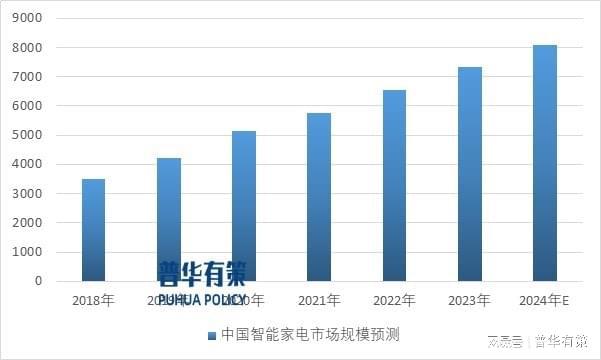 部件产品不断升级以满足家电需求尊龙凯时app平台家用电器零(图1)