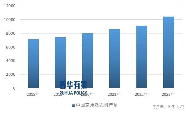 部件产品不断升级以满足家电需求尊龙凯时app平台家用电器零(图2)