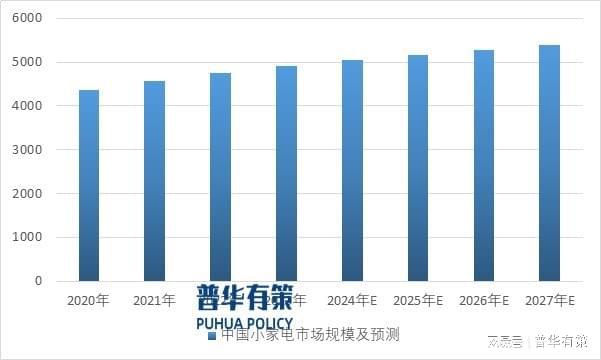 部件产品不断升级以满足家电需求尊龙凯时app平台家用电器零(图4)