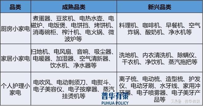 部件产品不断升级以满足家电需求尊龙凯时app平台家用电器零(图3)